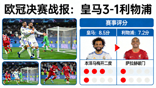 欧冠决赛战报：皇马3-1利物浦，精彩集锦与赛后评分